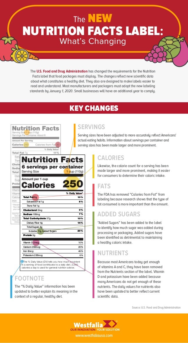 new nutrition facts