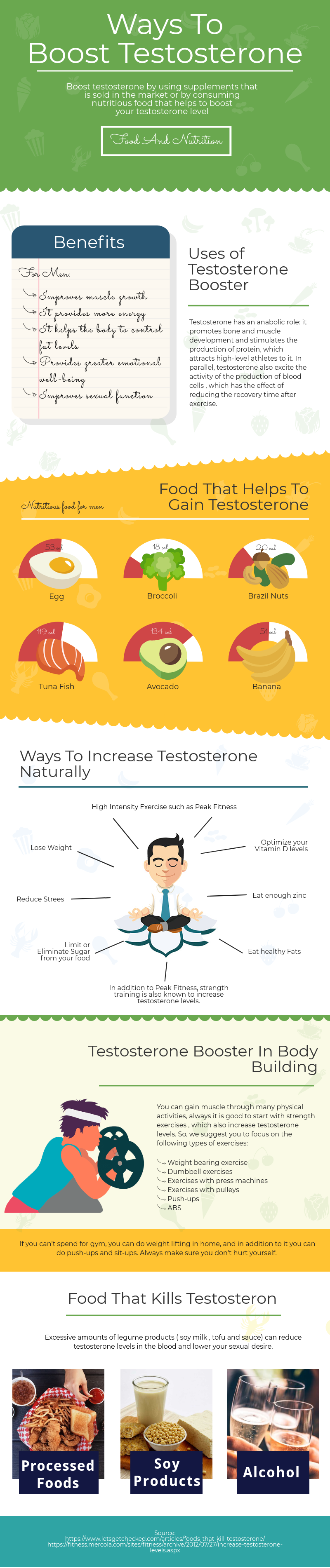 Testosterone Hormone [Infographic]